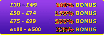 Extreme Bonus Madness on Thursday