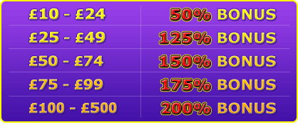 Extreme Bonus Madness on Wednesday